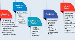 Selection of Applicants for Baccalaureate Degree Programs