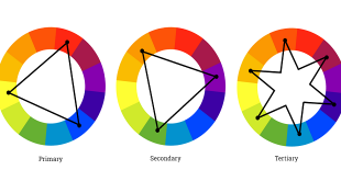 The Color Wheel and Color Combinations