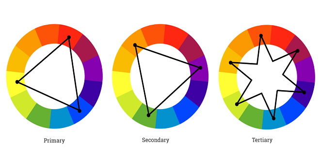 The Color Wheel and Color Combinations