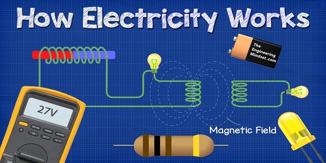 basic electricity and electronics technology