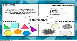 What is Polygon Shape?